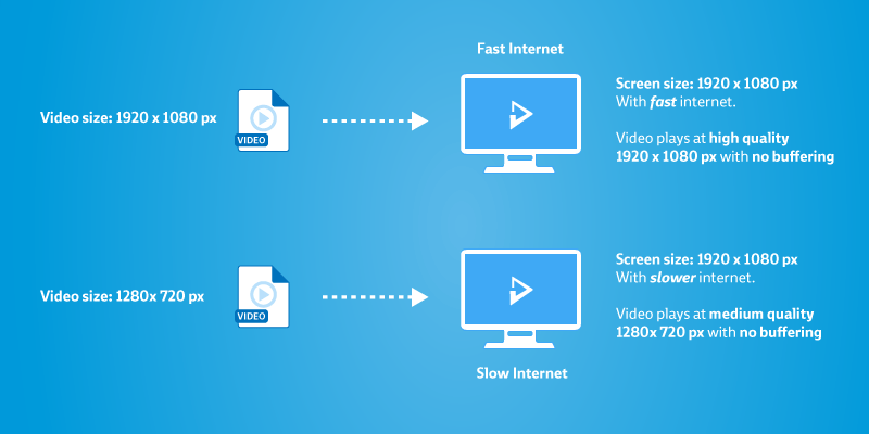 How to Create a GIF from Images using FFmpeg easily? - OTTVerse